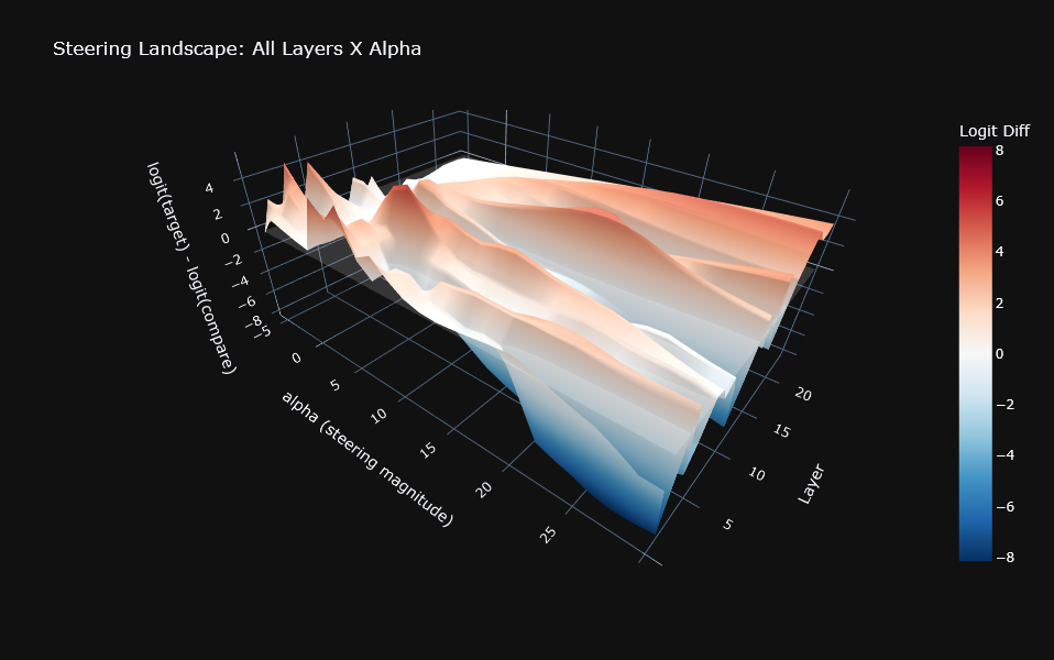 layyer_alpha