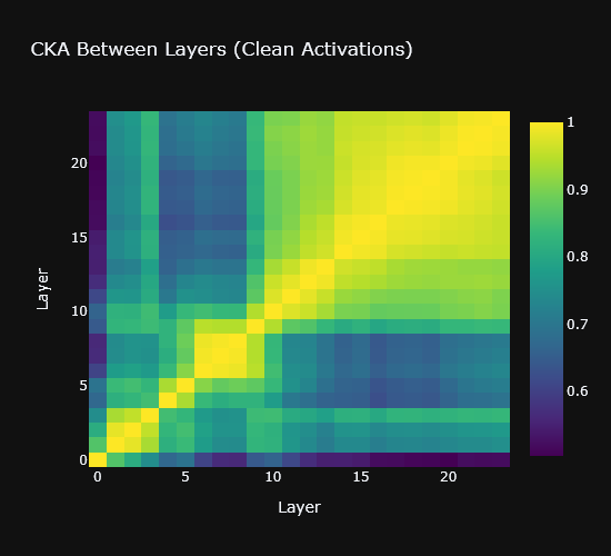 CKA