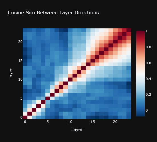 Cosine_sim